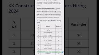 New jobs new opportunities  Pvt jobsjobs engineerjobs jobsearch mechanicalengineer [upl. by Adnalram21]