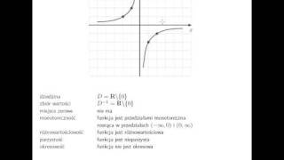 Wykres i własności funkcji wymiernej y2x [upl. by Reddy]