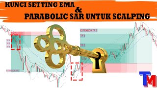 Kunci Setting Ema Dan Parabolic Sar Untuk Scalping [upl. by Eidurt816]