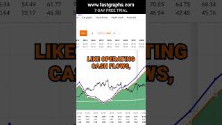 Bristol Myers Squibb Part 2 BMY FAST Graphs Stock Analysis shorts [upl. by Laney567]