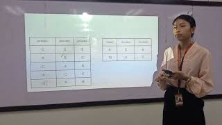 VOTING PLURALITY W ELIMINATION METHOD OF VOTING [upl. by Eifos]