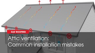 Cold Flat Roof Ridge Venting Example [upl. by Aiciruam]