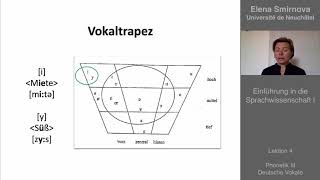 Einführung in die Sprachwissenschaft Thema 4  Vokale [upl. by Meensat]