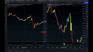 Non Repaint BullTrading 1m Easy Scalping V70 [upl. by Mechelle]