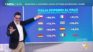 Manovra gli aumenti previsti dal taglio del cuneo fiscale e dalle altre misure [upl. by Diannne]