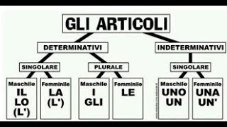 Differenze tra gli articoli determinativi e indeterminativi Teoria Quando e come si usano [upl. by Attennot]