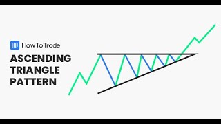 Ascending Triangle Pattern Trading Secrets Revealed [upl. by Chouest875]