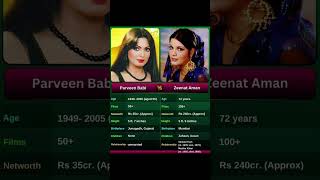 Parveen Babi vs Zeenat Aman explore duet beats remix trending shorts parveen zeenatamansong [upl. by Fotina]