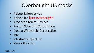 US STOCKS Unlocking Market Secrets on Oversold and Overbought US Stocks [upl. by Whalen]