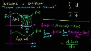 Por que a integral é a anti derivada Explicação intuitiva cálculo 1 [upl. by Ainesy]