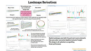 Quick Wins Landscape Derivatives [upl. by Waynant519]