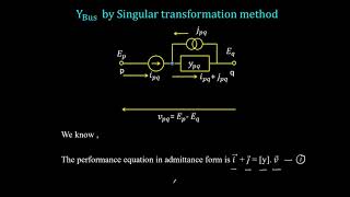 Formation of Ybus by Singular transformation [upl. by Nah]