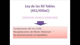 umh1191sp 201314 UD1 Lec 12 Sistema de Fuentes I [upl. by Kecaj]