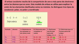 Enlace covalente [upl. by Assirod]