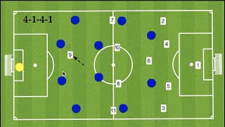 4141 Formation Tactics StrengthsWeaknesses [upl. by Aihsiyt449]