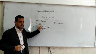 Lecture 91 in Arabic Inputoutput interface [upl. by Eintroc]