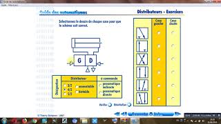 exercice pneumatique les distributeur [upl. by Ardnasirk]