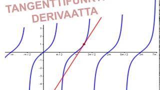 Tangenttifunktion derivaatta [upl. by Tolley]