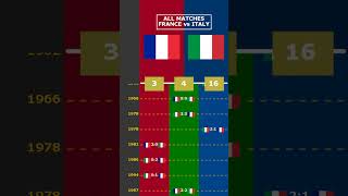 ALL MATCHES FRANCE vs ITALY viral france italy nationsleague europe [upl. by Mclain]