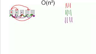 Algorithmen Wie kommt Laufzeitkomplexität zustande 2 On² [upl. by Murdoch]
