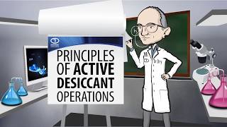 Principles of Active Desiccant Operation [upl. by Clareta637]