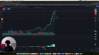 Nvidia Prediction for the Week Ending on the 25th of October 2024 [upl. by Scibert]