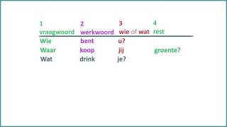 TaalCompleet A1 thema 48 vragen maken [upl. by Xonel414]