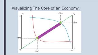 Exchange Economies Core Practice Example 1 [upl. by Ttenrag]