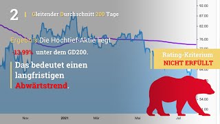 Hochtief Aktien Analyse [upl. by Iglesias]