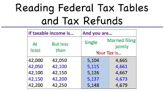 Reading Federal Tax Tables and Tax Refunds [upl. by Nyrat599]