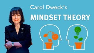 Carol Dwecks mindset theory growth mindset vs fixed mindset [upl. by Amoreta]