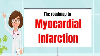 Roadmap to Myocardial Infarction Acute Coronary Syndrome explained  understanding Heart Attack [upl. by Otreblide]