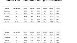 VO2max nel ciclismo  Introduzione [upl. by Anya]