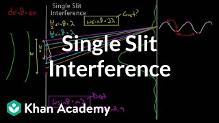 More on single slit interference  Light waves  Physics  Khan Academy [upl. by Ahsinid]