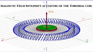 Magnetic field intensity at Centre of the Toroidal Coil Magnetic Flux Density of the Toroidal Coil [upl. by Aimee]