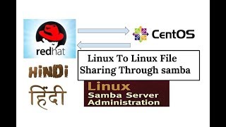 share files between two Linux Machines using samba [upl. by Alaster]