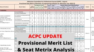 🔴🔴ACPC UPDATE Provisional Merit List and Seat Metrix Analysis [upl. by Particia]