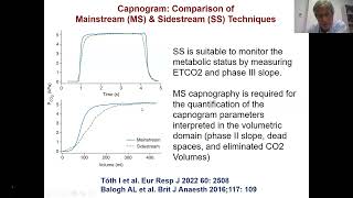 Capnography in the ICU Usefulness and Application [upl. by Pich918]