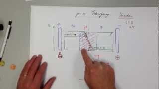 Halbleiter Teil 5 pn Übergang Diode [upl. by Norra211]