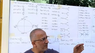 Trigonometrik Denklemler  15 Dakikada 1 Net öğrenmegarantili [upl. by Ewall593]