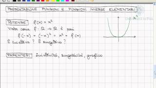 Funzioni paridispariperiodichemonotoneInterpretazione grafica di iniettività e surgettività [upl. by Ssilem895]