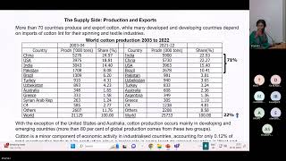 Guest lecture  Mapping the Impact of Subsidies in Global Cotton Trade [upl. by Enovaj343]