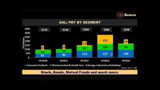 Bourse Report 362024 ANSA Earnings Improve Agostini Declines [upl. by Ashlen]