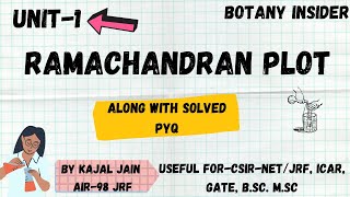 Unit1  Ramachandran Plot  Torsional Angles  Quadrants  PYQ INCLUDED CSIRNET [upl. by Ahsien361]