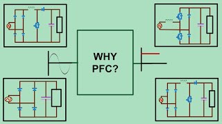 Power factor correction circuits PFC  Basics  Tech Simulator [upl. by Cliff]