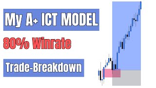 How I trade using my A ICT Model Trade Recap [upl. by Sandler]