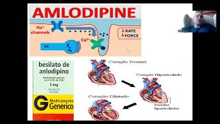 FARMACOS USADOS NA CARDIOLOGIA HUMANA E VETERINÁRIA [upl. by Annora]