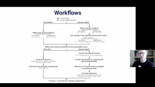 Brain Networks Analysis using Information Theory Part 22 [upl. by Nelubez650]