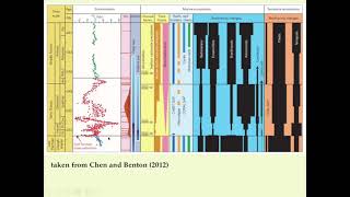 Magnetostratigraphy of the Karoo Basin PTr Boundary John Geissman  2021 MagIC Workshop 11921 [upl. by Assetal291]