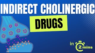 Indirect Cholinergic Drugs  in 2 mins [upl. by Rusert]